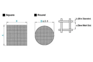 اندازه مش و کاربرد آن در صنایع فرآورده‌های چندسازه چوب-پلاستیک